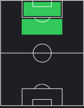 HPルイス・スアレス(07/11)の適性ポジション