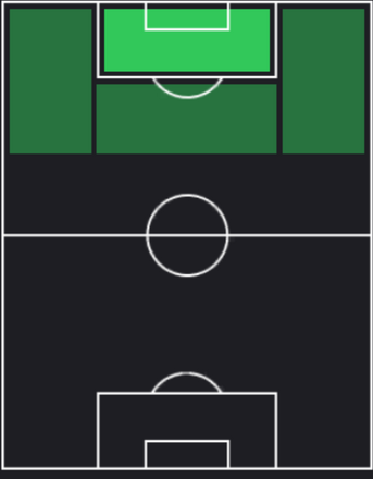 HPブリアン・ブロベイ(07/22)の適性ポジション