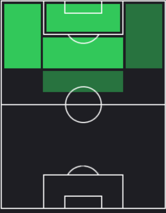HPジャコモ・ラスパドーリ(07/11)の適性ポジション