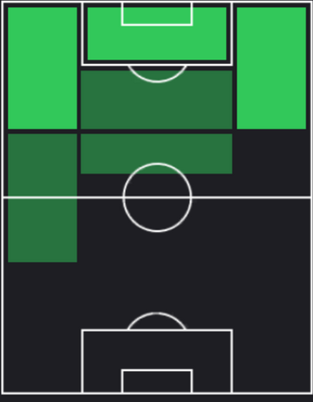 TPルキアン(07/11)の適正ポジション