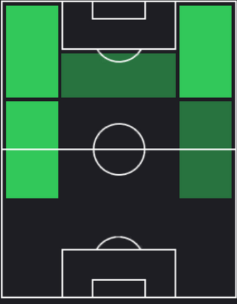 TPサヴィオ(07/11)の適正ポジション