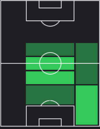 HPヨズア・キミッヒ(07/11)の適性ポジション