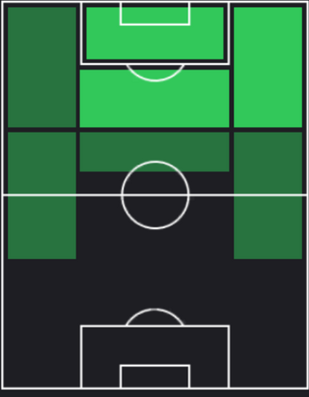 TPイアゴ・アスパス(07/11)の適正ポジション