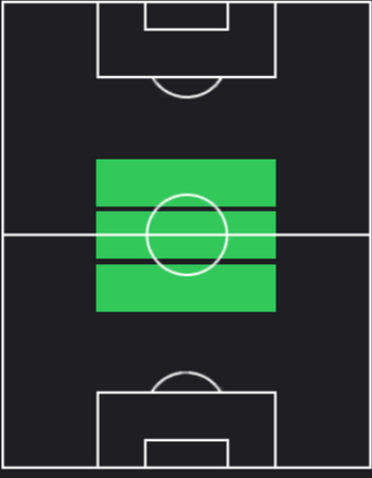 TPイルカイ・ギュンドーアン(07/11)の適正ポジション