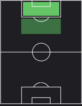 HPロメル・ルカク(07/11)の適性ポジション