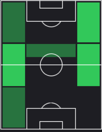 TPルーカス・フェルナンデス(07/11)の適正ポジション