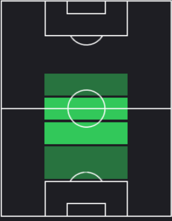 TPルベン・アルカラス(07/11)の適正ポジション