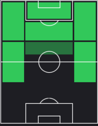 TPイニャキ・ウィリアムス(07/11)の適正ポジション