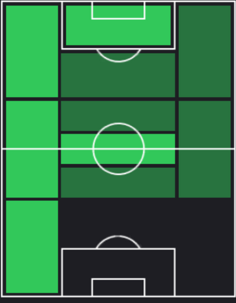 TPサムエウ・リーノ(07/11)の適正ポジション