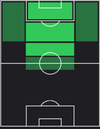 EPフランチェスコ・トッティ(イタリア代表/2000)の適性ポジション