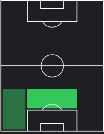 TPアントニオ・リュディガー(07/11)の適正ポジション