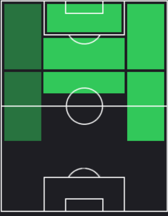 TP久保建英(07/11)の適正ポジション
