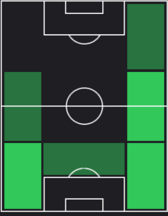 TP新井直人(07/11)の適正ポジション