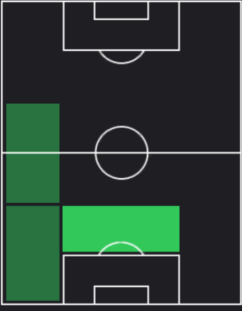 HPアレッサンドロ・ボンジョルノ(07/11)の適性ポジション