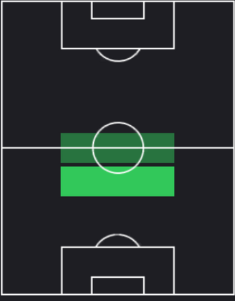 TP扇原貴宏(07/11)の適正ポジション