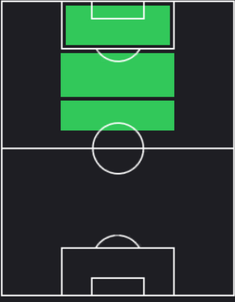 EPロベルト・バッジョ(イタリア代表/1994)の適性ポジション