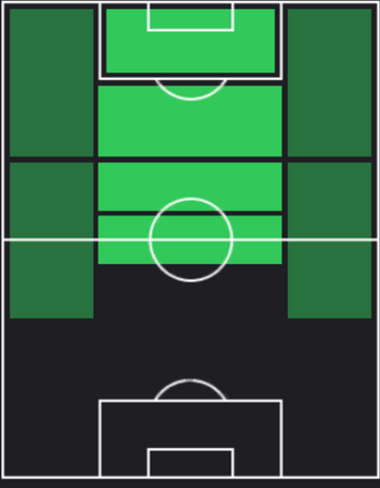STカイ・ハヴァーツ(イベント報酬)の適性ポジション
