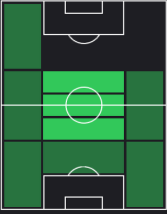 TPミケル・メリノ(07/11)の適正ポジション