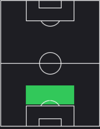 TPロイク・バデ(07/11)の適正ポジション