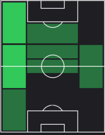 TPアルバロ・ガルシア(07/11)の適正ポジション