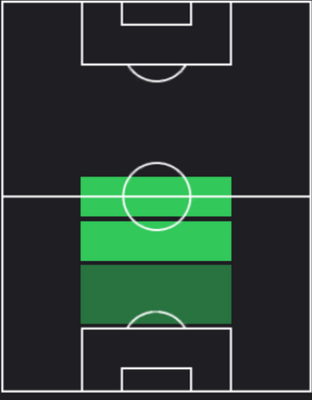 HP喜田拓也(07/11)の適性ポジション