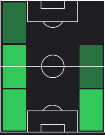 HP翁長聖(07/11)の適性ポジション
