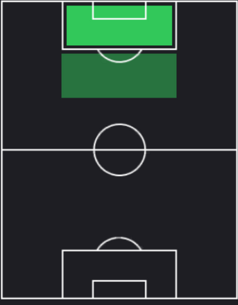 HPマテオ・レテギ(07/11)の適性ポジション