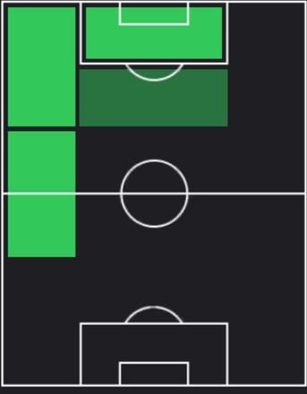 HP福田翔生(07/11)の適性ポジション
