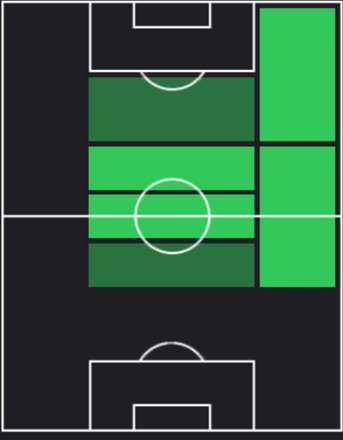 TPアルダ・ギュレル(07/11)の適正ポジション