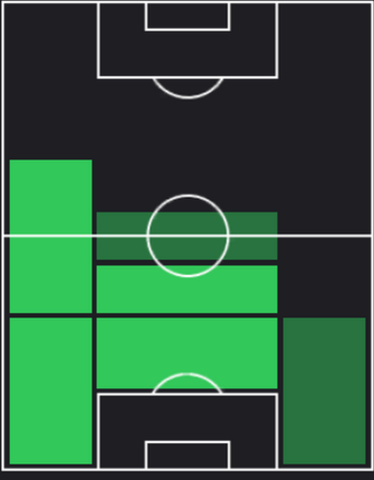 HPデイリー・ブリント(07/11)の適性ポジション