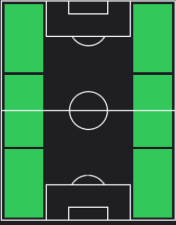 TPブカヨ・サカ(07/11)の適正ポジション