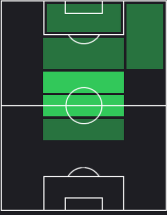HPマイケル・フォロルンショ(07/11)の適性ポジション