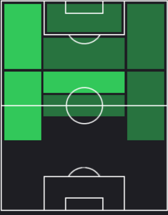 TP中島翔哉(07/11)の適正ポジション