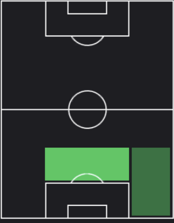 HPペペ(07/11)の適性ポジション