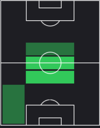 HPグラニト・ジャカ(07/11)の適性ポジション