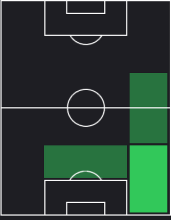 TPマルク・プビル(07/11)の適正ポジション