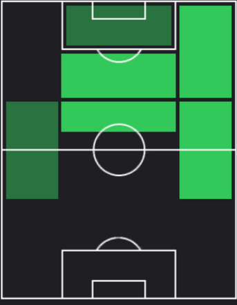 HP前田直輝(07/11)の適性ポジション