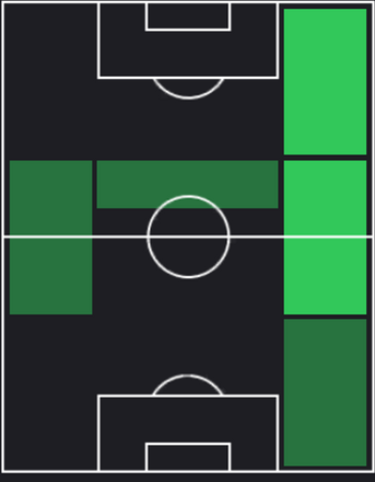 TP中山克広(07/11)の適正ポジション