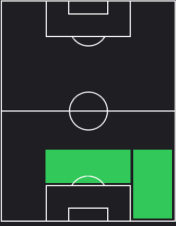 TPアレックス・スアレス(07/11)の適正ポジション