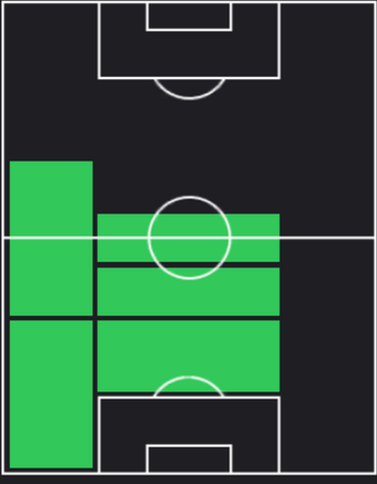 EP中田浩二(鹿島アントラーズ/2000)の適性ポジション