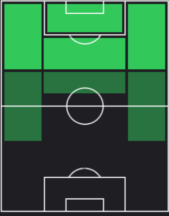 TPブレーノ・エンボロ(07/11)の適正ポジション