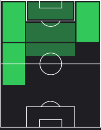 TPルイス・ディアス(07/11)の適正ポジション