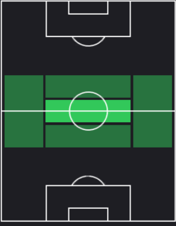 HP下田北斗(07/11)の適性ポジション