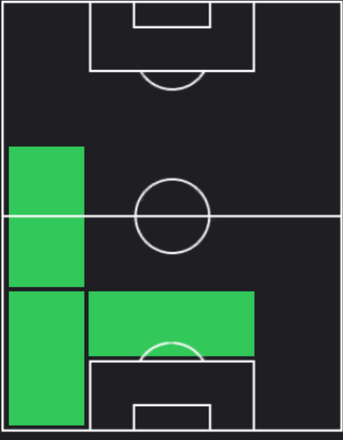 TPマティアス・オリベラ(07/11)の適正ポジション