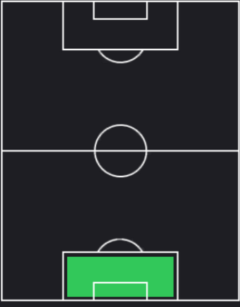 TPアントニオ・シベラ(07/11)の適正ポジション