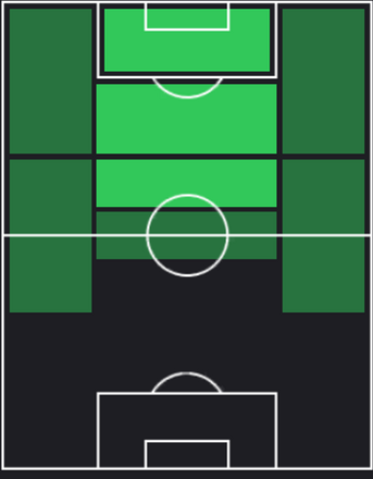 HPスパチョーク・サラチャート(07/11)の適性ポジション