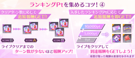 各ランクのクリアターン数