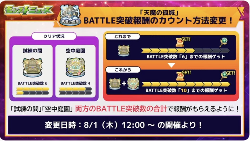天魔の孤城 突破報酬