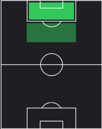 HPヨシュア・ジルクゼー(07/15)の適性ポジション