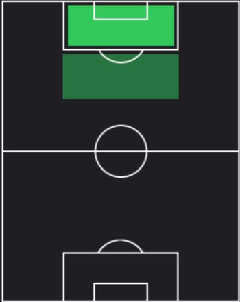 HPドゥシャン・ヴラホヴィッチ(07/15)の適性ポジション